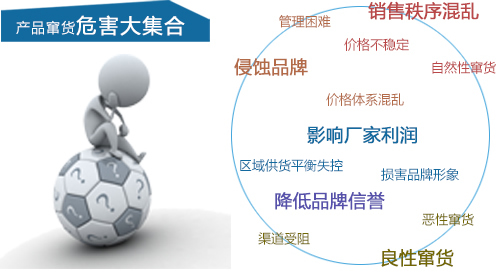 茄子视频APP污片、防窜货