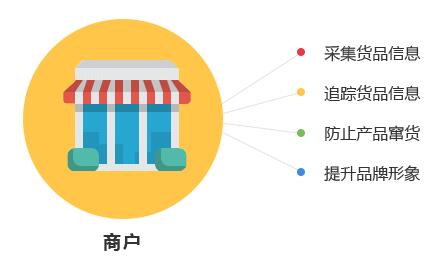 一物一码技术是怎么实现茄子视频APP污片作用的？