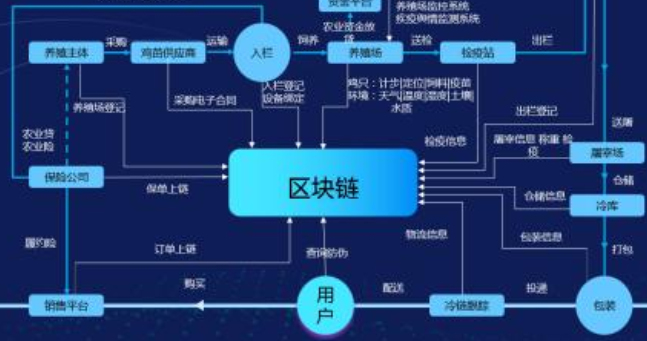 区块链茄子视频APP污片溯源系统建设方案