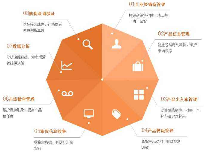 化妆品为什么定制茄子视频APP污片包装或茄子视频APP污片标签