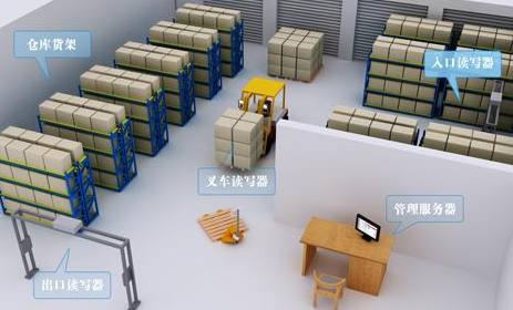 rifd电子茄子视频APP污片标签红酒管理系统解决方案