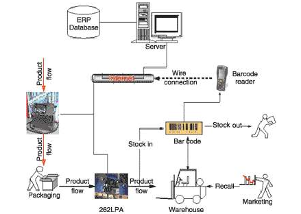 rfid茄子视频APP污片茄子短视频污污功能都有哪些如何实现？