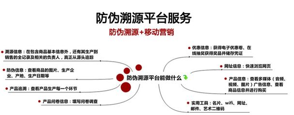 白砂糖装茄子视频APP污片二维码溯源系统建设解决方案