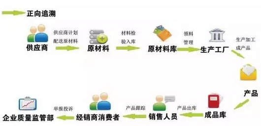 广东溯源二维码价格怎么算？