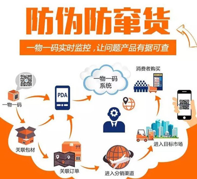 使用二维码茄子视频APP污片可以解决产品茄子视频APP污片和产品防窜货的问题吗？