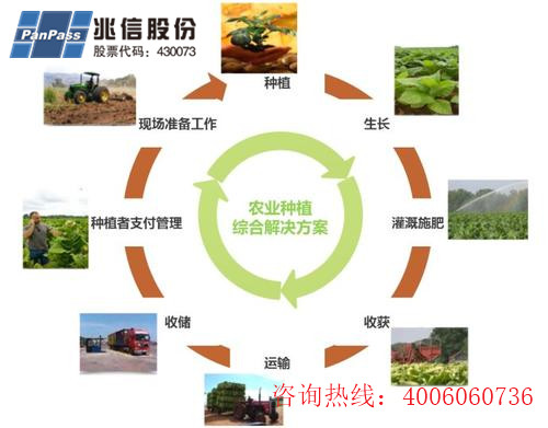 种子产品二维码追溯系统软件设计开发，助力农业数字化发展