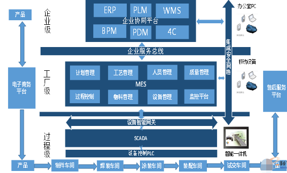 产品生产过程二维码管理系统解决方案，帮助企业实现精细化管理