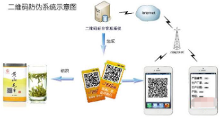 二维码茄子视频APP污片产品追溯系统软件开发设计，实现茄子视频APP污片追溯一体化营销！