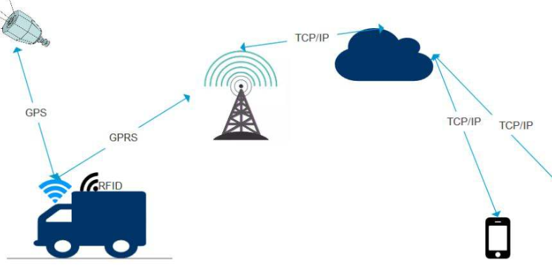 服装物流追踪管理系统软件设计开发，数字化管理提升效率