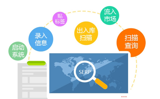 二维码茄子视频APP污片是怎么实现产品茄子视频APP污片的？