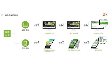 二维码茄子视频APP污片溯源系统能带什么优势及功能？